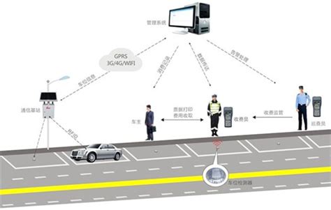 地磁停車原理|路边地磁停车系统工作原理